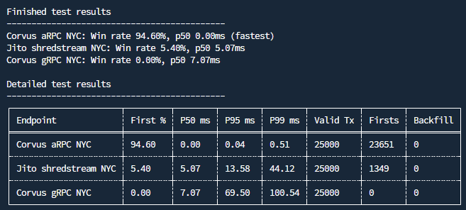An example benchmark performed using the generic Geyserbench tool
